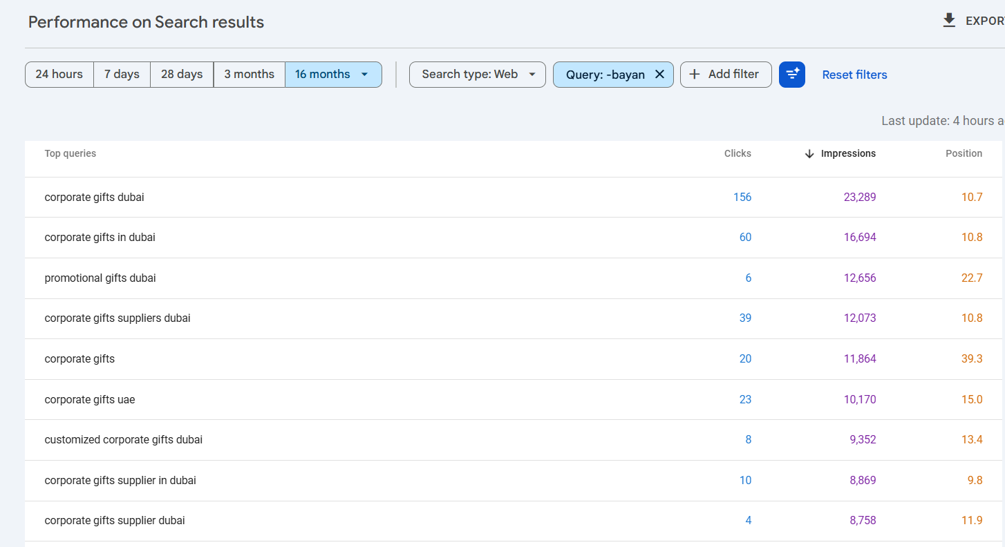 Google Search Console 16-month performance data for a Dubai corporate gifts supplier — top queries including corporate gifts dubai, corporate gifts suppliers dubai, and promotional gifts dubai with clicks, impressions, and average position